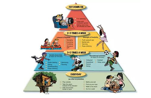 构建孩子健康成长的营养摄取金字塔