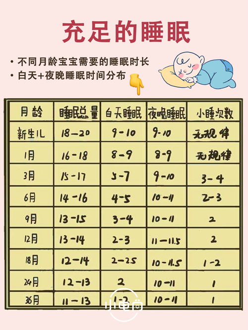 日常食物营养含量表，为宝宝健康成长助力