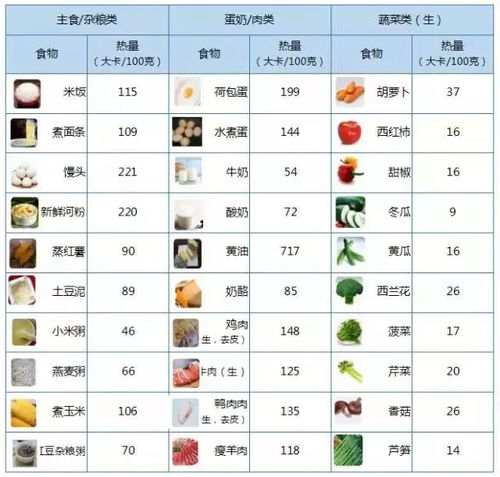 营养学食物能量表，为孩子打造健康饮食计划