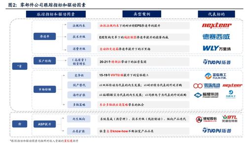企业成长，定义、关键要素与育儿专家视角下的启示
