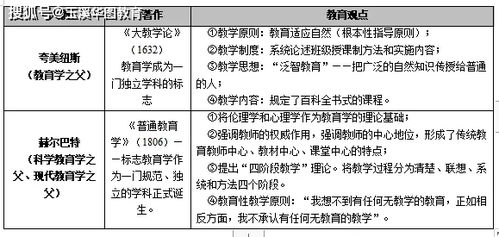 职专幼师高考，全面解析考试内容与备考策略