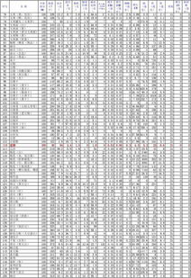 中国食物成分表，为健康饮食提供科学依据