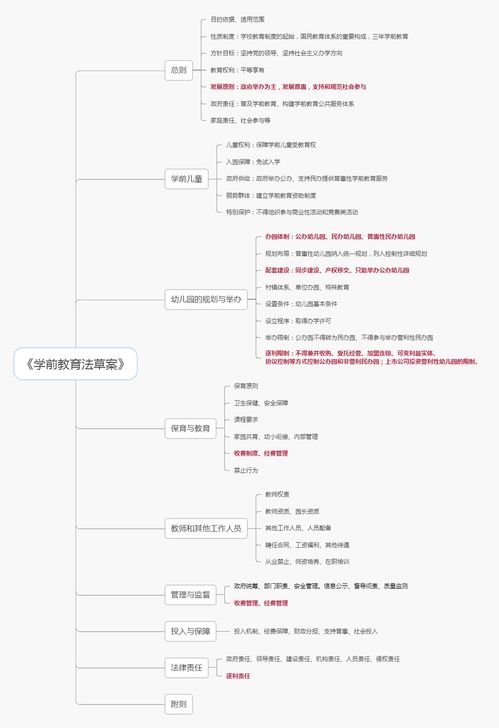 角色行动名词解释,学前教育的重要性与实践 角色行动名词解释,学前教育的重要性与实践