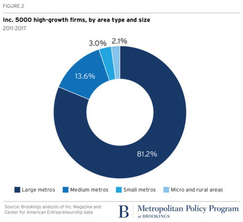 企业成长性分析，助力企业持续发展的关键