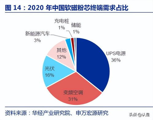 企业成长性分析，助力企业持续发展的关键
