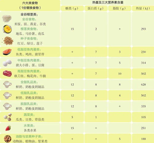 宝宝成长的营养密码，食物营养成分含量全解析