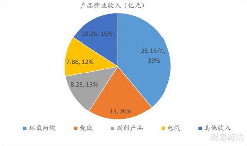 企业成长能力，概念、分析与育儿专家视角