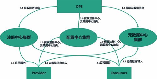 绘制孩子成长发展规划流程图，育儿专家的指导与模板