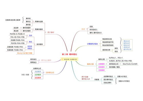 幼儿教育心理学，思维导图的全面解析与应用