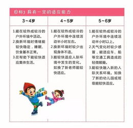 如何为孩子设定成长发展目标，育儿专家的指导