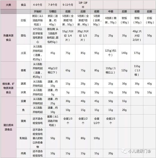 宝宝健康成长的秘诀，食物营养表大全一览表图片高清
