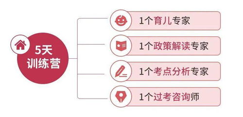 企业成长与育儿，两大因素的相似性分析