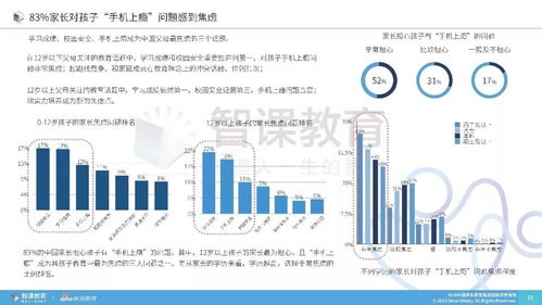 企业成长与育儿，两大因素的相似性分析