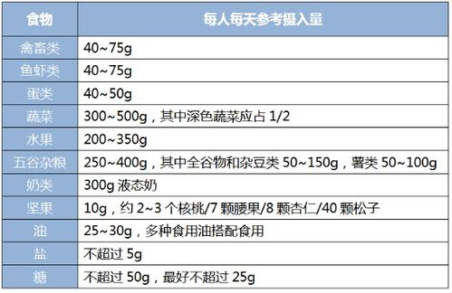 均衡饮食，一日三餐营养分配的科学比例