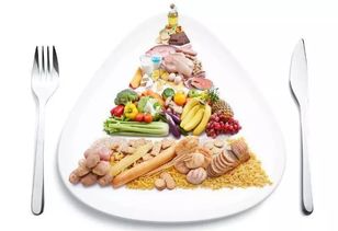 均衡饮食，一日三餐营养分配的科学比例