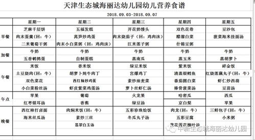 宝宝健康成长，食物营养食谱表格大全