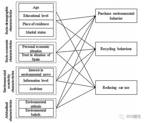 激发员工创新，探索影响员工创新行为的关键因素