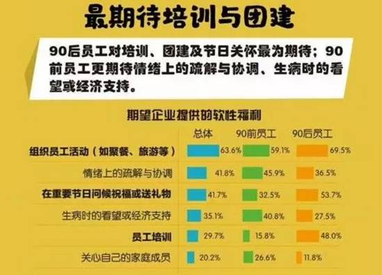 激发员工创新，探索影响员工创新行为的关键因素