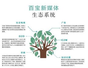 培养企业成长，如何像育儿专家一样引导企业走向成熟