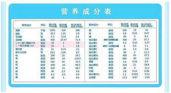 营养全知道，700种常见食物的营养表解析