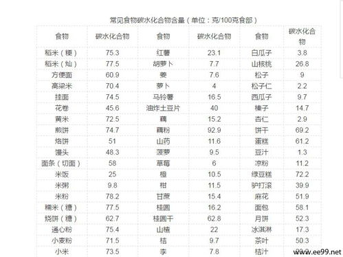 营养全知道，700种常见食物的营养表解析