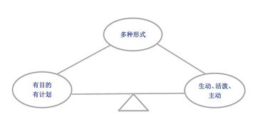 探究幼儿园教育，教学方法与儿童发展的关系研究
