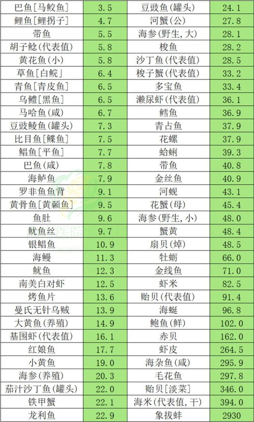 中国食物成分表最新版，营养数据助力健康育儿