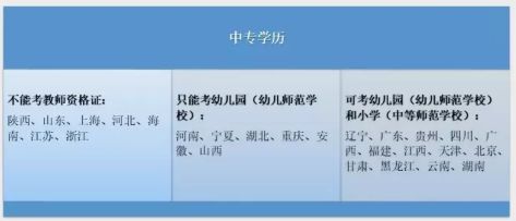 探索幼师资格证，中专学历报考条件与职业发展路径