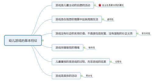 探索学前游戏，角色游戏的定义、重要性及其在儿童发展中的作用