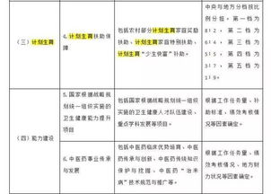 如何制定孩子的成长规划，指导思想与实践步骤