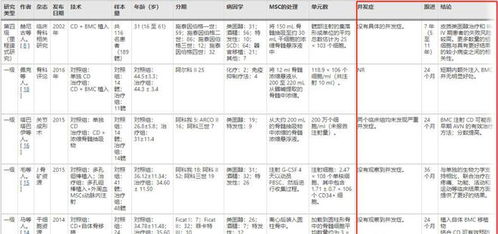 为初中生量身定制的成长发展计划