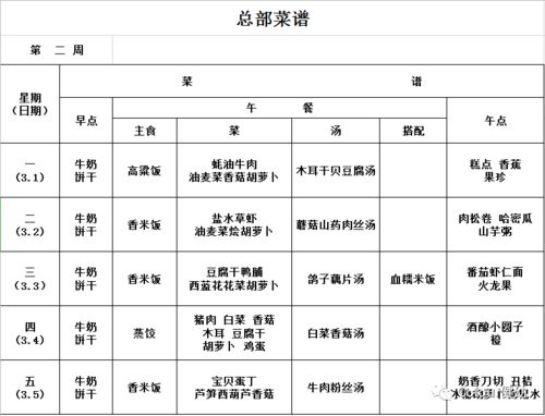宝宝健康成长的营养食谱，食物营养食谱表格模板