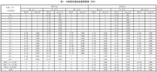 全面解析，营养学中各种食物的营养价值对比