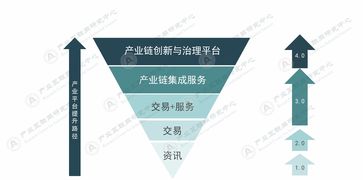 企业成长发展历程图，从初创到成熟，育儿企业的成长路径