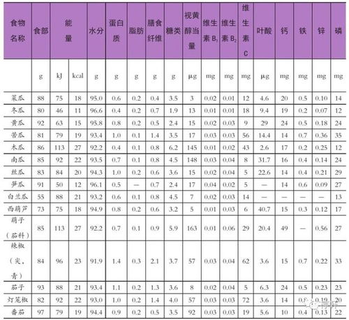 解读食物营养表，如何识别和理解脂肪含量