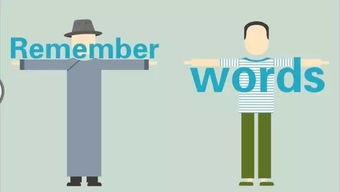 激发孩子语言天赋，活动英语表达的实用指南