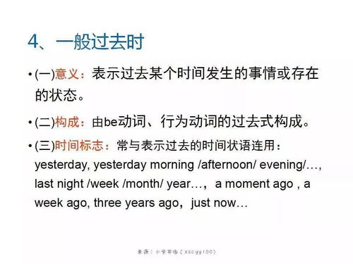 激发孩子语言天赋，活动英语表达的实用指南