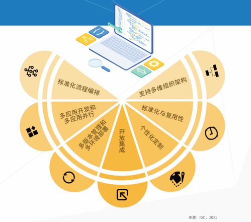 企业成长的关键要素，构建一个持续发展的成长型企业