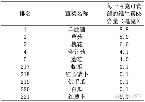 中国食物营养成分表，为孩子打造健康饮食计划