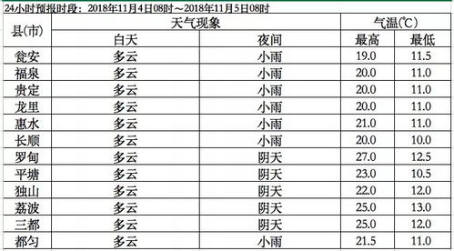 家长必读，如何读懂食物营养成分表，为孩子计算每日热量摄入