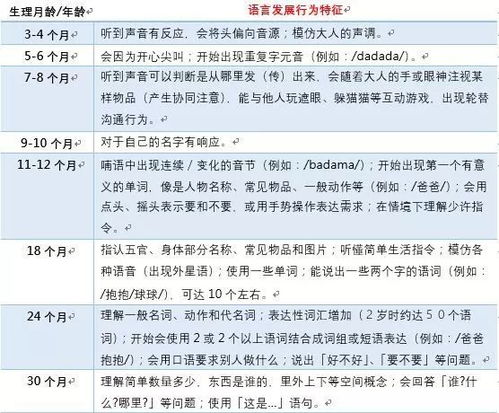 如何通过游戏和日常活动促进孩子的语言发展