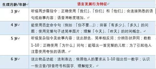 如何通过游戏和日常活动促进孩子的语言发展