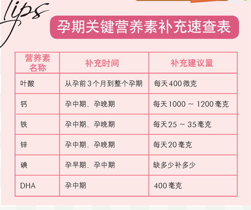 宝宝健康成长的营养指南，食物营养一览表解析