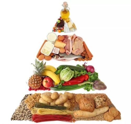 营养餐金字塔，为孩子打造健康饮食的基石