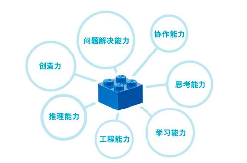 激发孩子创造力，新颖活动方案流程设计指南