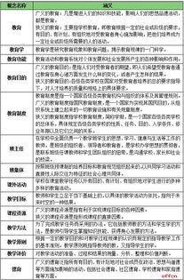 幼儿教育学名词解释题库，基础概念与理论框架