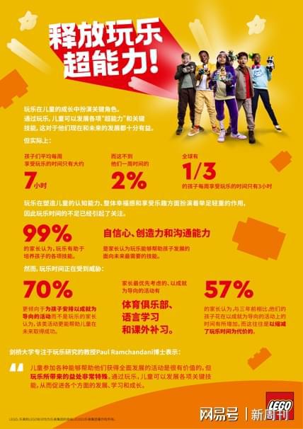 探索儿童成长，多样化的玩乐活动及其对儿童发展的影响