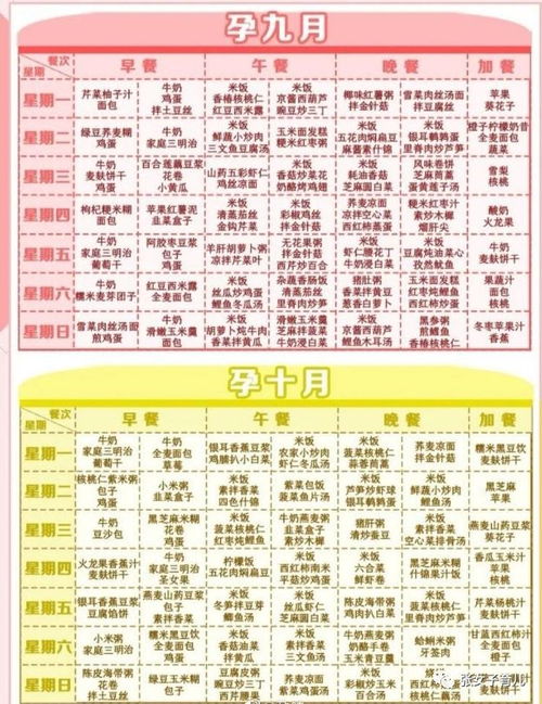 宝宝健康成长，营养食品搭配表的科学指南