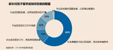 企业发展双曲线，育儿专家视角下的人才培养与企业文化塑造