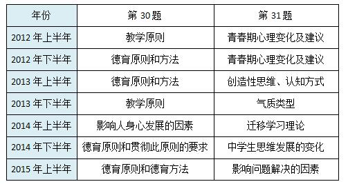 幼师证自考指南，如何准备和通过所有科目